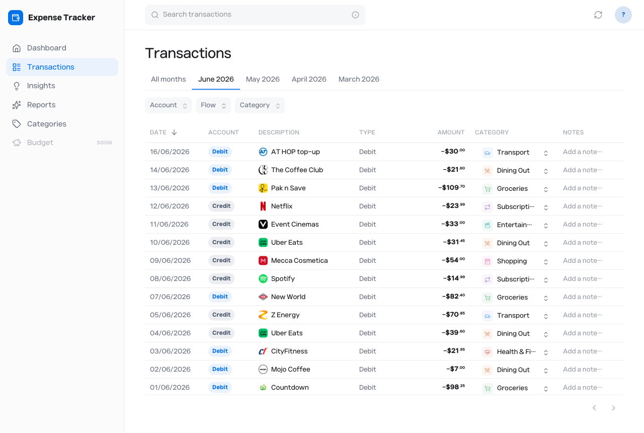 Transactions synced from the bank, sorted into categories.